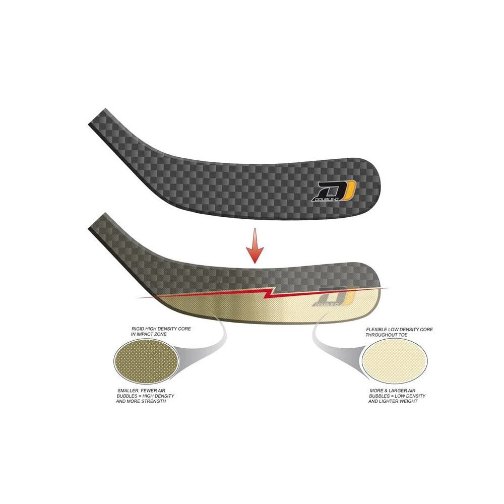 Warrior AK27 Double D Composite Blade - '10 Model - Junior - Image 3